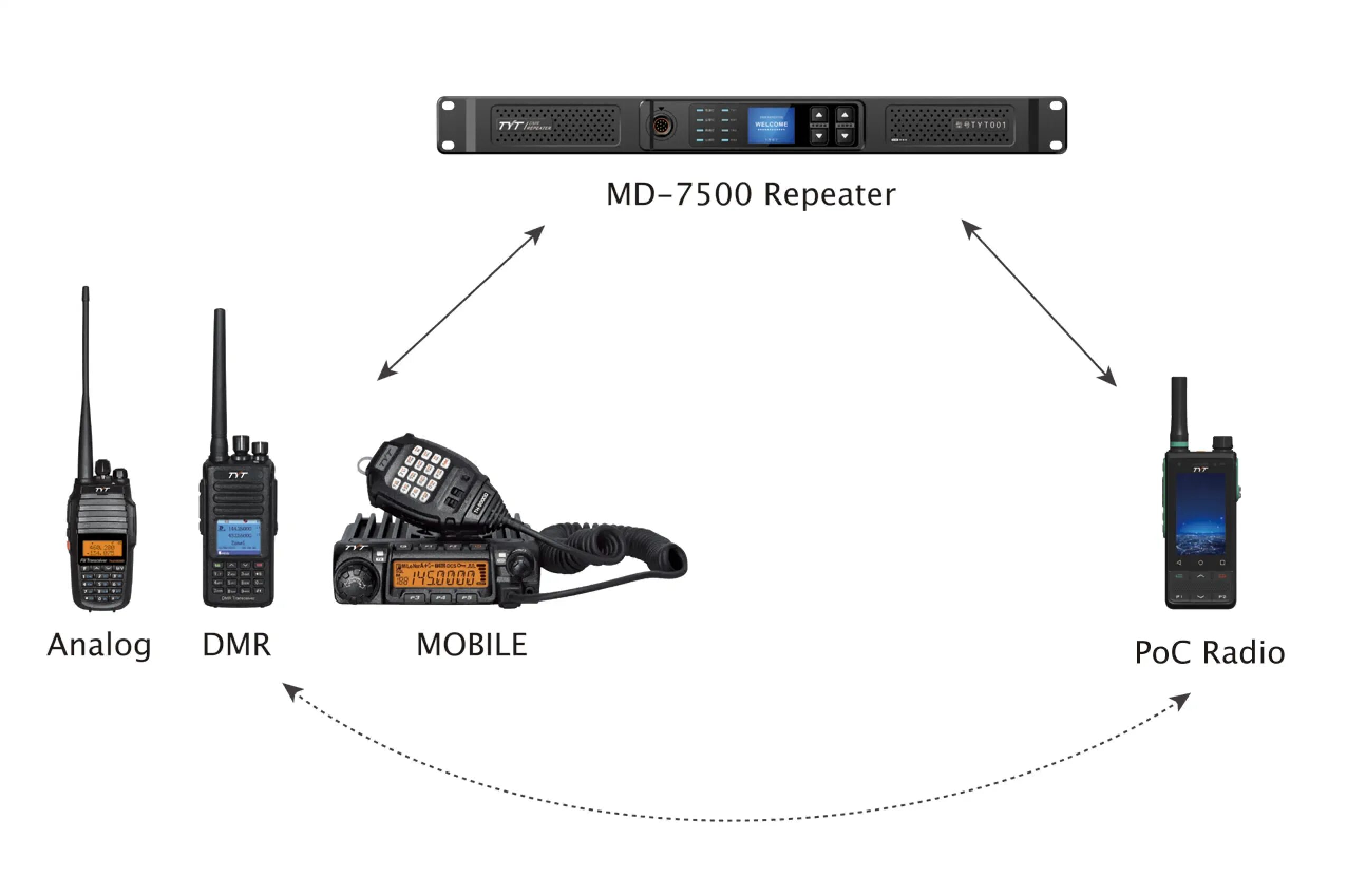 Ретранслятор tyt md 7500 vhf. Ретранслятор tyt md-8500 uhf dmr. tyt md 7500 антенна. mototrbo slr 5500. md 7500 ретрик.