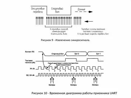 Алгоритм передачи данных по сети