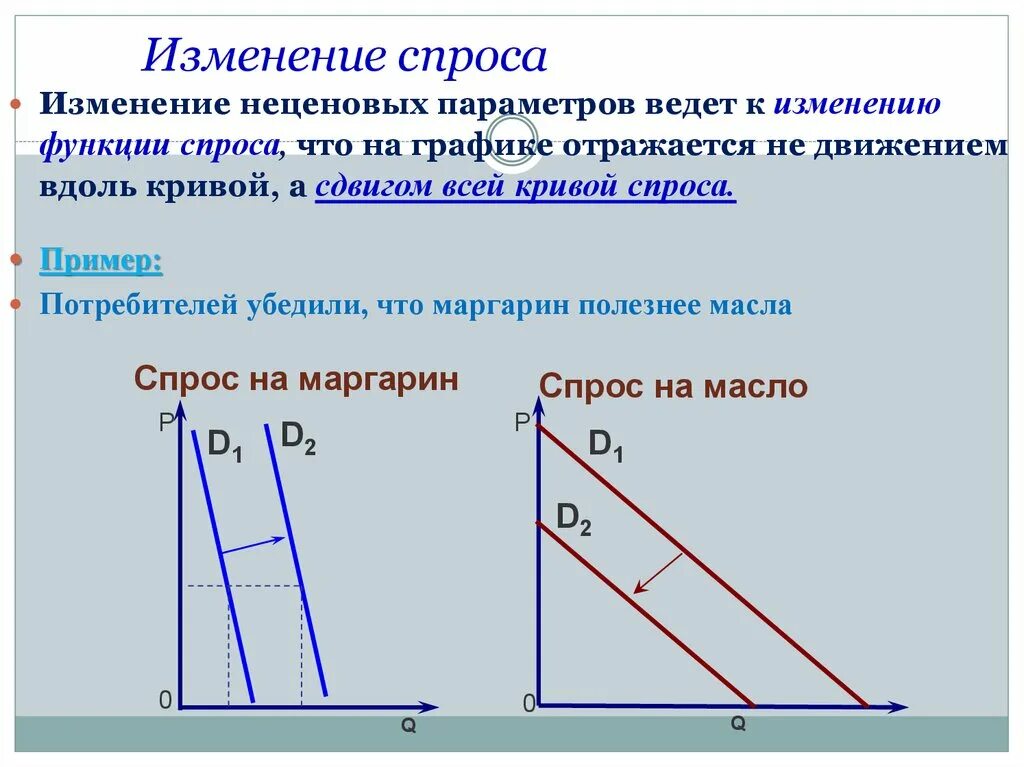 Изменение спроса. Изменение спроса на графике. Изменение функции спроса. Функция изменения спроса на примере. Как изменится спрос на компьютере