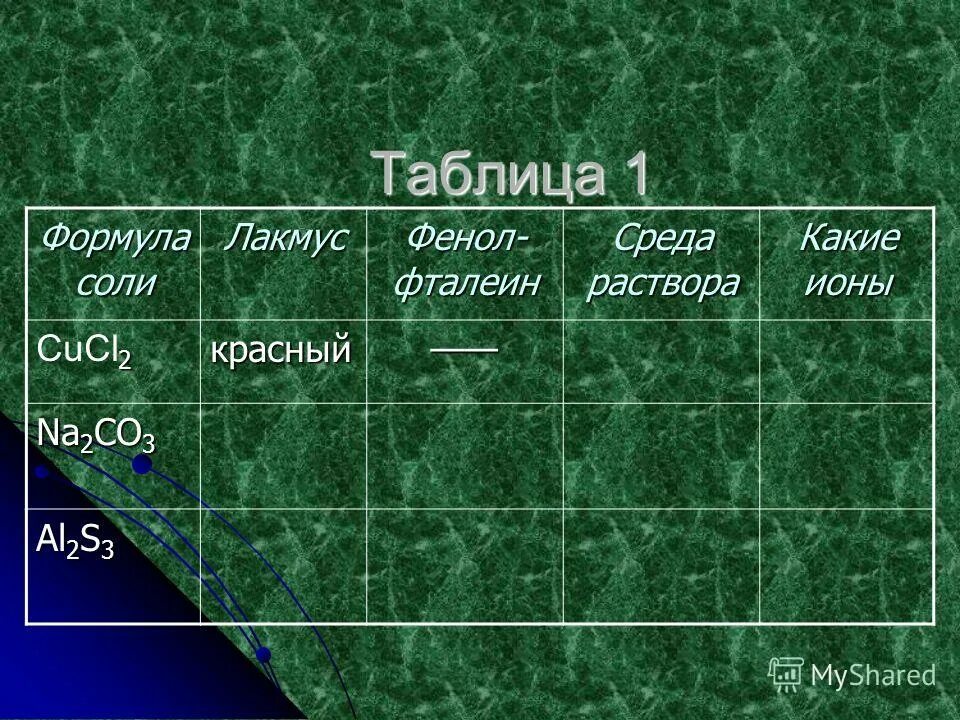 метилоранж индикатор. лакмус красный формула. формула лакмуса в химии. раствор лакмуса формула. метиловый оранжевый лакмус индикаторы среды.