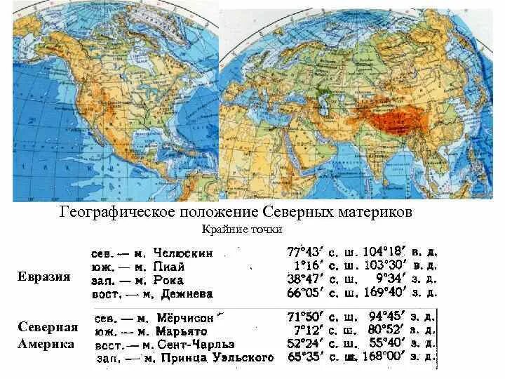 Крайние точки материков на карте Евразии. География крайние точки Евразии. Крайние точки материка Евразия таблица. Крайние точки Евразии Северная Южная Западная Восточная