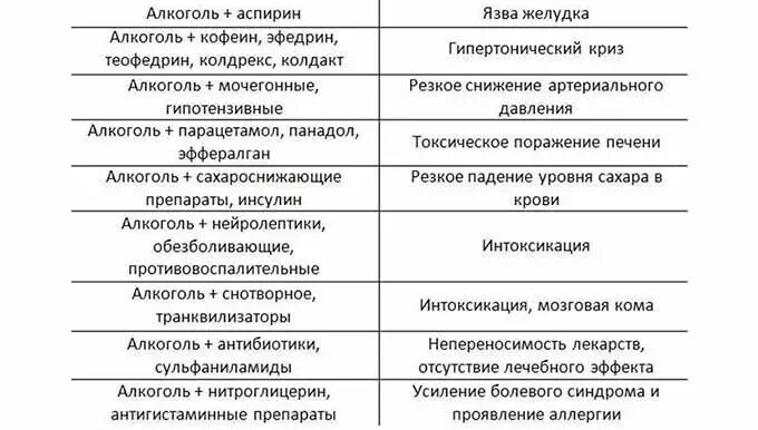 Таблетки от давления с алкоголем можно. Препараты от давления совместимые с алкоголем. Совместимость лекарственных препаратов от давления с алкоголем. Таблетки от давления совместимые с алкоголем.