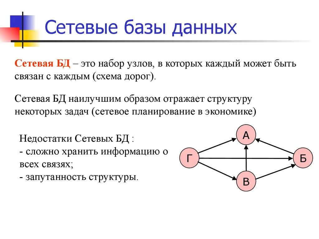 Сетевые данные пример. Сетевую базу данных пример. Сетевая структура базы данных. Пример сетевой базы данных. Схема сетевой модели БД.