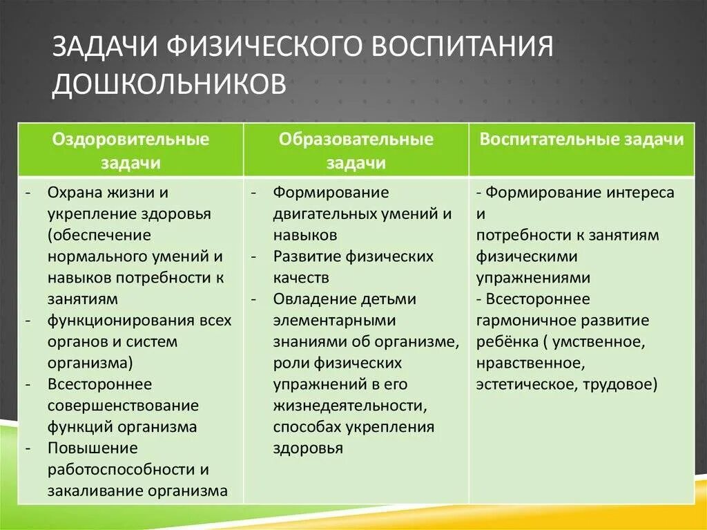 Оздоровительные задачи физ.воспитания. Образовательная оздоровительная воспитательная задачи. Специфические и Общепедагогические задачи физического воспитания. Задачи физическогтвоспитания.