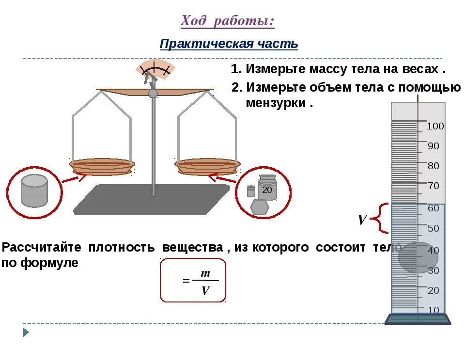 Весы измеряющие объем