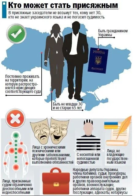 Присяжными могут быть лица