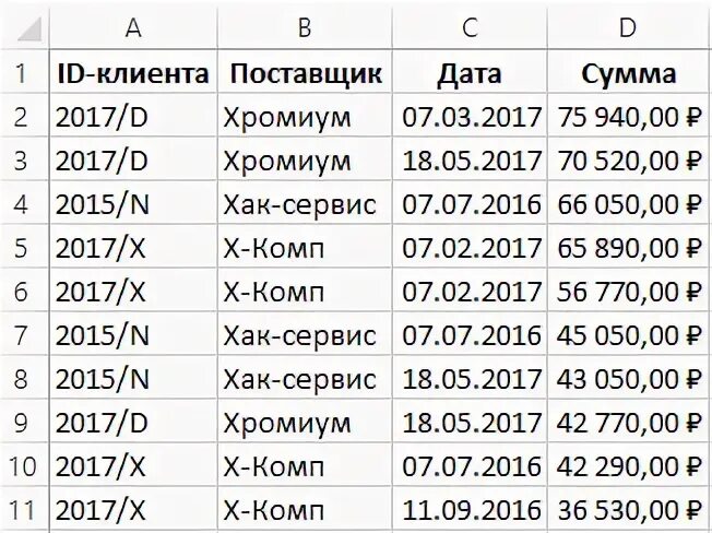 Количество одинаковых строк в списке. Как сложить одинаковые позиции в excel. Как объединить одинаковые позиции в excel. Сложить повторяющиеся ячейки. Как сложить одинаковые строки в excel.