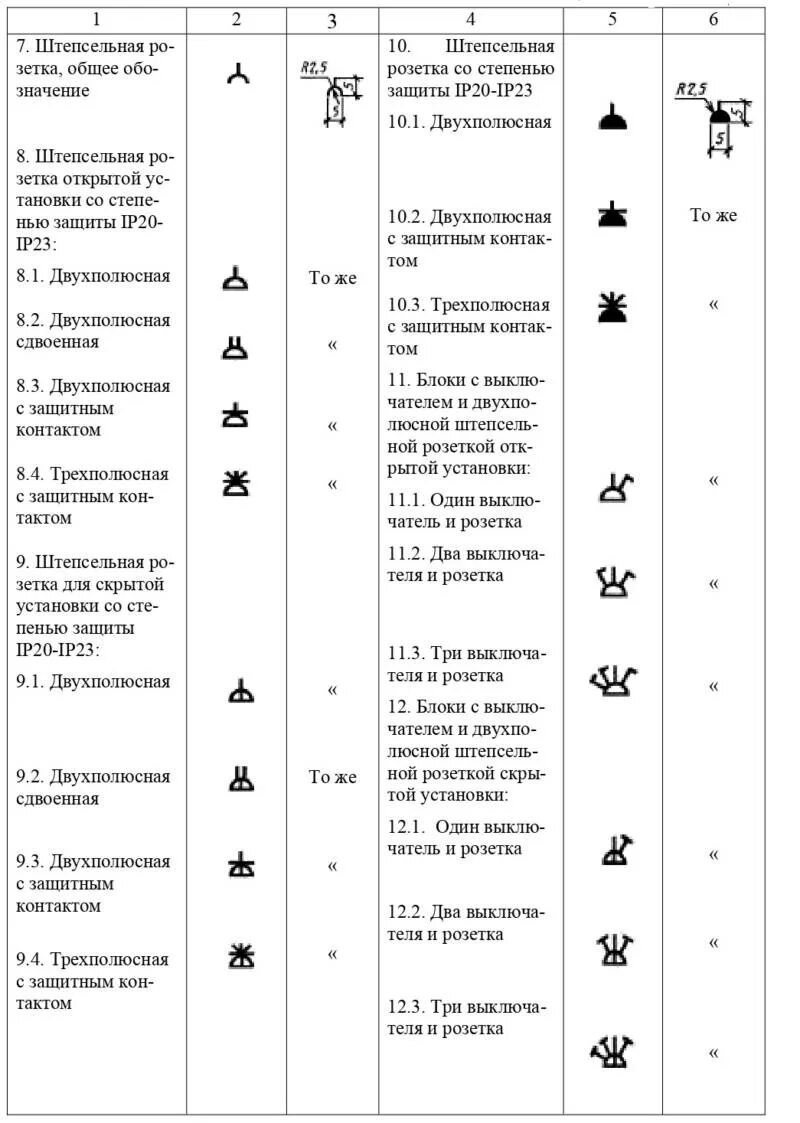 Графическое обозначение розетки на схеме Кликните для закрытия картинки, нажмите и удерживайте для перемещения в 2024 г С