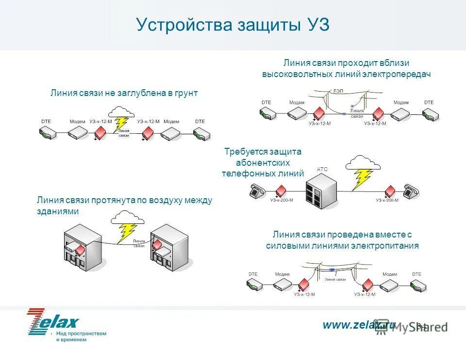 Новая линия связь