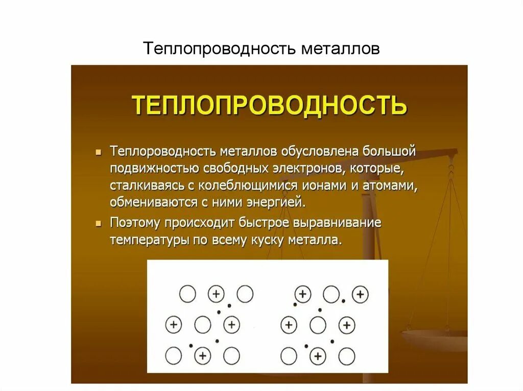 Теплопроводность металлов. Токопроводностьметаллов. Теплопроводность металлов схема. Теплопроводность металлов и сплавов.