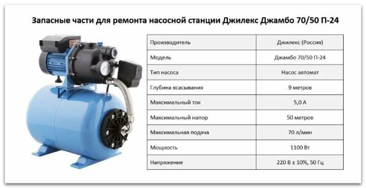 Насос-автомат джамбо 70/50 н-24 Джилекс схема. Джилекс джамбо 70/50 п-50. Джилекс джамбо 70/50п. Насос-автомат джамбо 70/50 п-24.