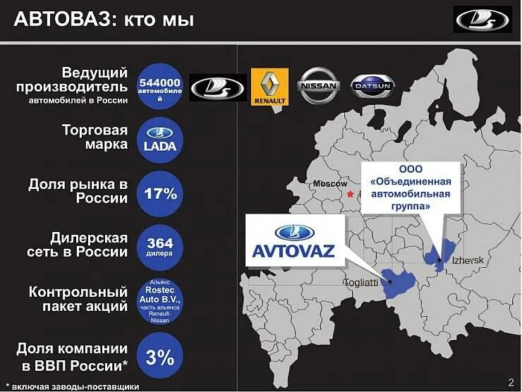 Крупнейшие производители легковых автомобилей. Крупные автозаводы России. Предприятия автомобилестроения в России. Автомобильные заводы в РФ. Крупнейшие автомобильные заводы России.