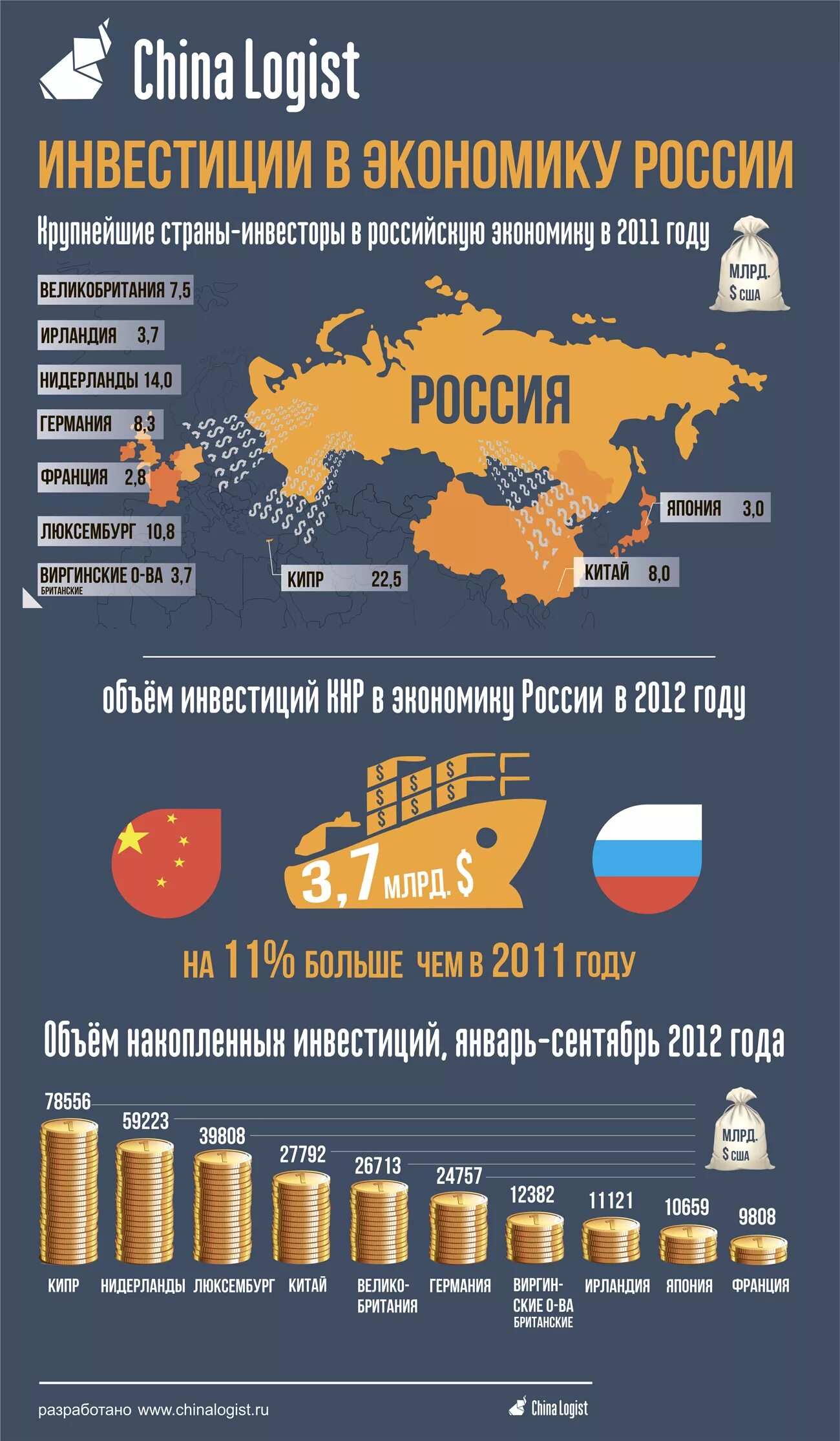 Экономические сайты россии