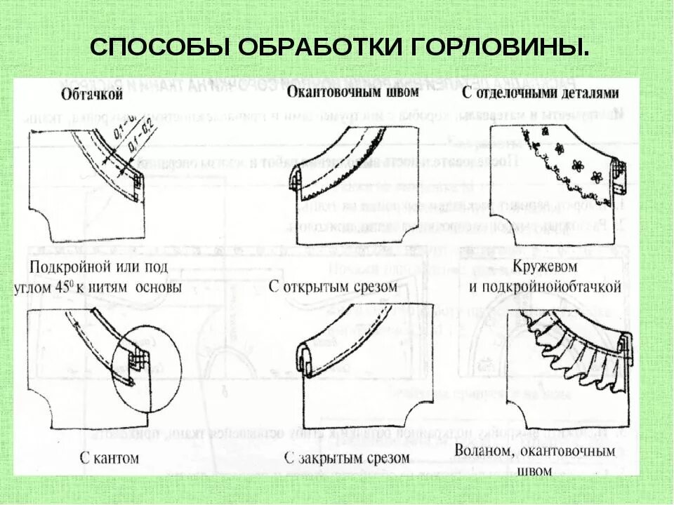 Обработка горловины платья обтачкой схема. Обработка горловины обтачкой схема. Обработка подкройной обтачкой. Обработка горловины подкройной обтачкой.