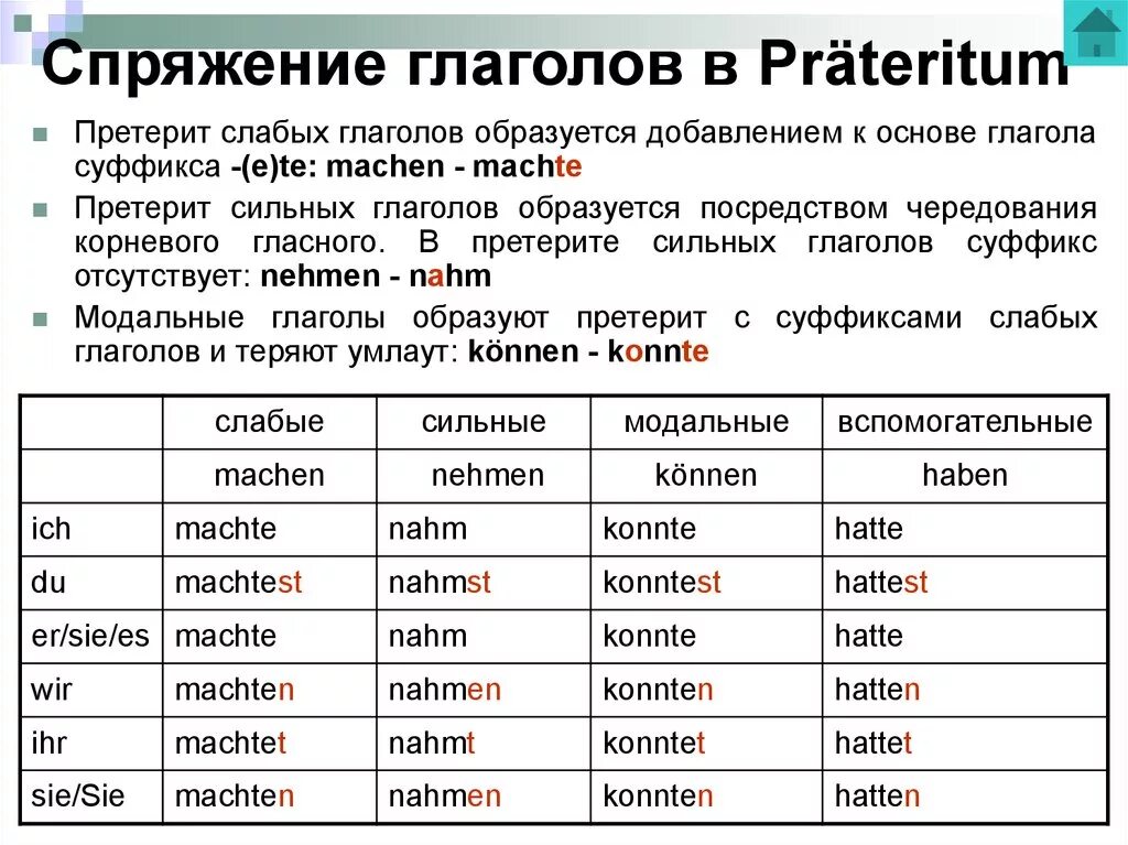 Претеритум слабых глаголов в немецком языке. Немецкие глаголы в Претеритум. Глаголы в Претеритум в немецком языке таблица. Спряжение глаголов в Претеритум в немецком языке. Проспрягать глаголы в прошедшем времени