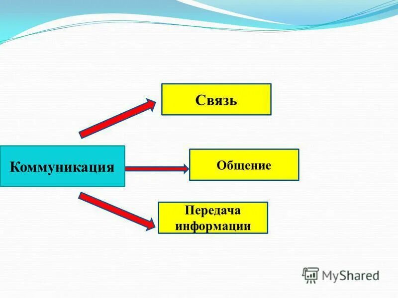 Связь информации и времени