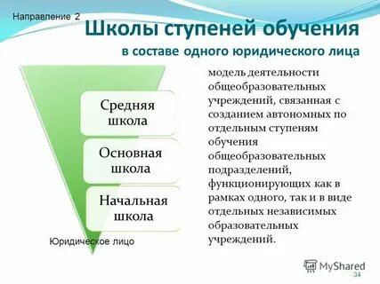 Ступени общего образования это