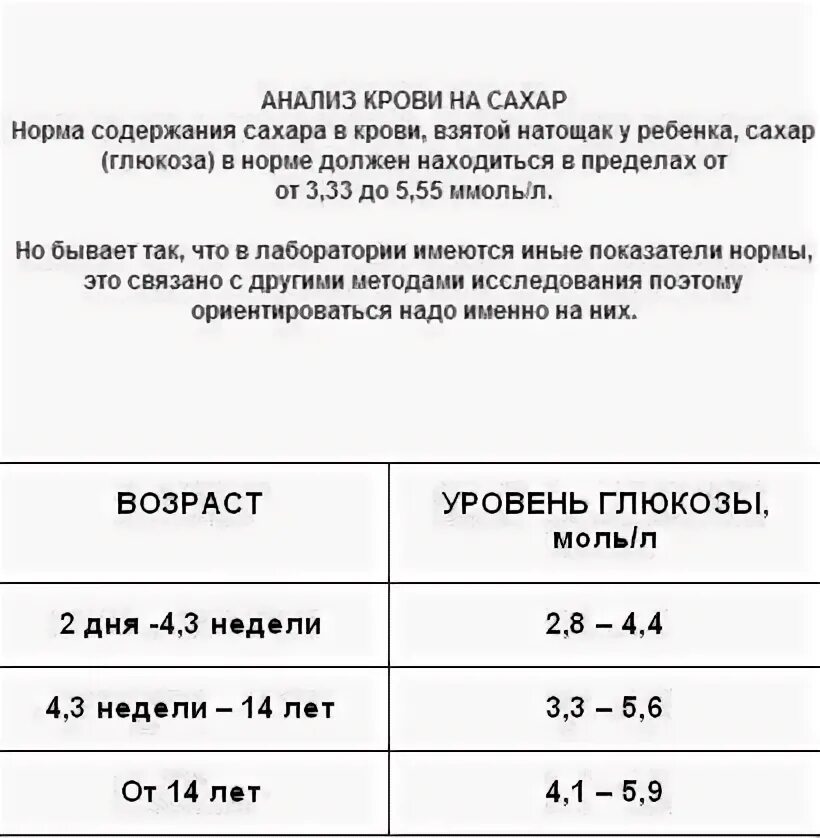 Норма глюкозы у подростка. Норма сахара в крови у детей 2 года. Норма сахара в крови у детей 8 лет. Норма сахара в крови у детей до 1 года. Норма сахара в крови у детей 2-3 года.