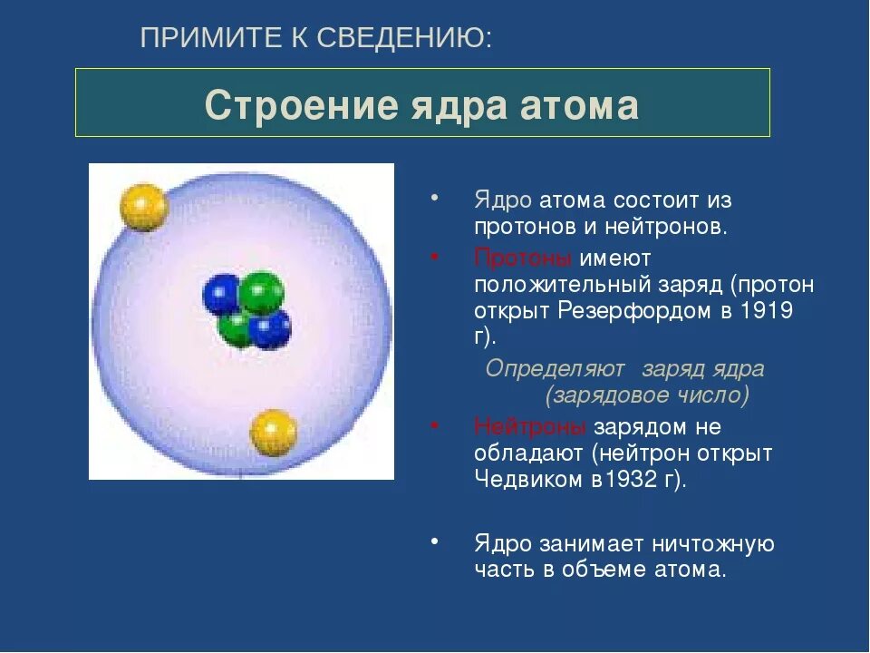 Из чего состоит протон атома. Структура атомного ядра Протон. Из каких частей состоит атомное ядро. Ядро атома состоит из. Атомное ядро состоит из.