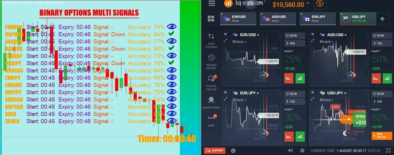 Binary options trading. Trading Signals. Binary options trading Signals 2016. Binary options trading Signals binary.