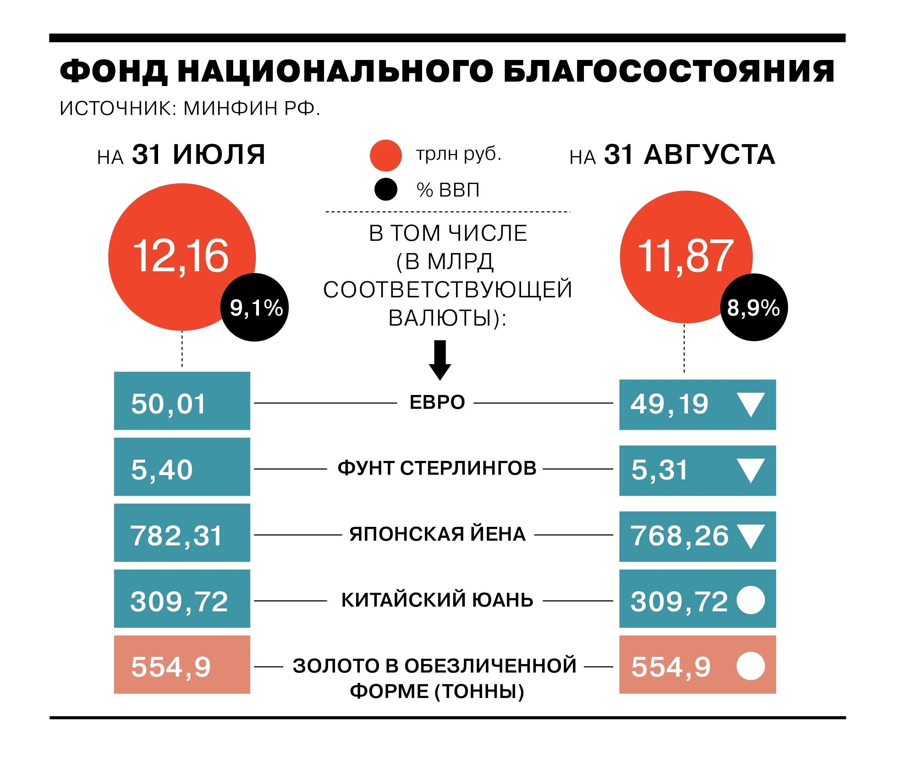 Фонд национального благосостояния. ФНБ. Фонд национального благосостояния России ФНБ. Структура ФНБ.