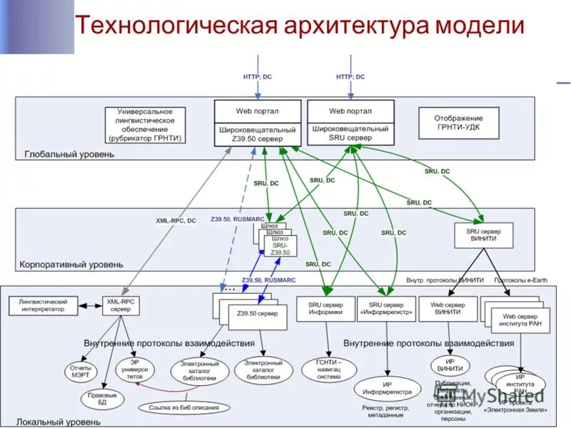 технологическая архитектура магазина. технологическая архитектура предприятия. технологическая архитектура масштаба предприятия. техническая архитектура компании. технологическая архитектура предприятия.