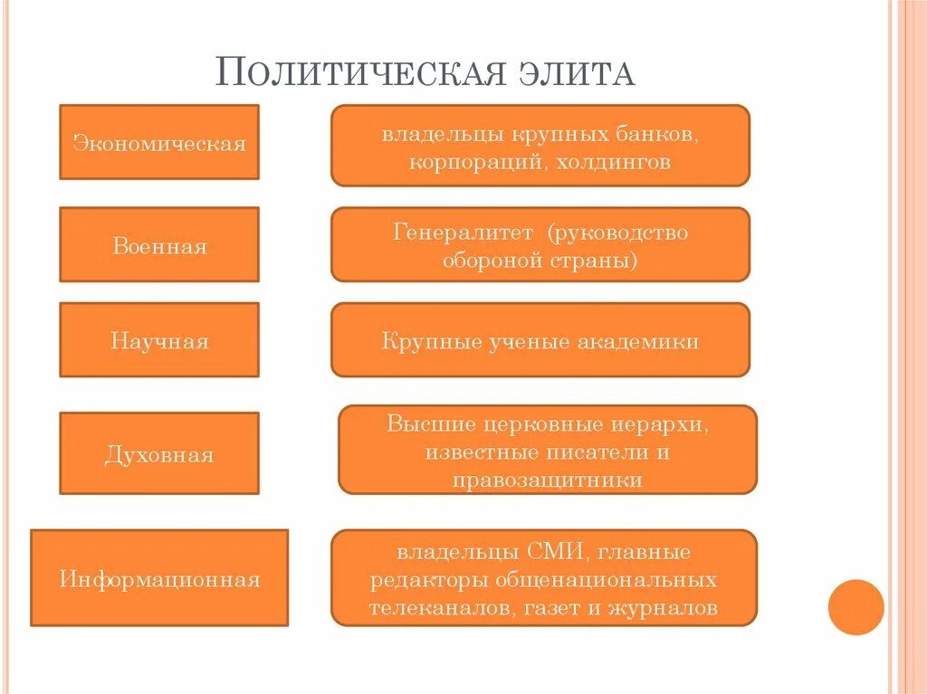 Субъектов политики относящихся к политической элите