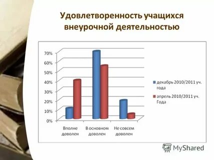 Как узнать учащихся школы