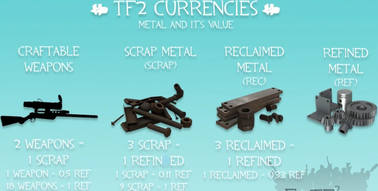 Tf 2 scrap. Scrap tf2. refined metal tf2. scrap metal tf2. team fortress 2 рефы.
