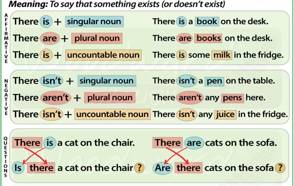 Here are some of these. There is there are. Конструкция there is/are. Грамматика there is there are. Английский there is are.