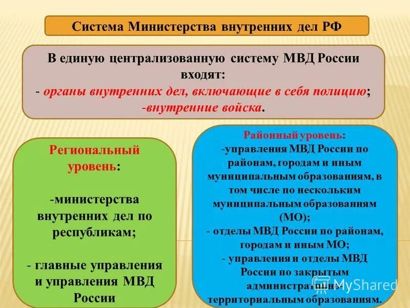 Изменение в системы министерства. Схема Единой централизованной системы МВД России. Система МВД России. Система Министерства внутренних дел. Структура органов МВД РФ.