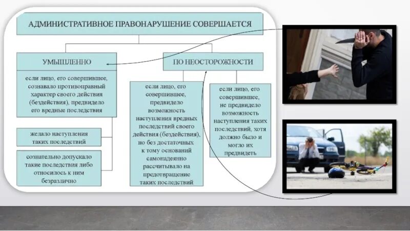 Административное правонарушение. Административное правонарушение презентация. Административное правонарушение юридического лица. Административные правонарушения на транспорте.