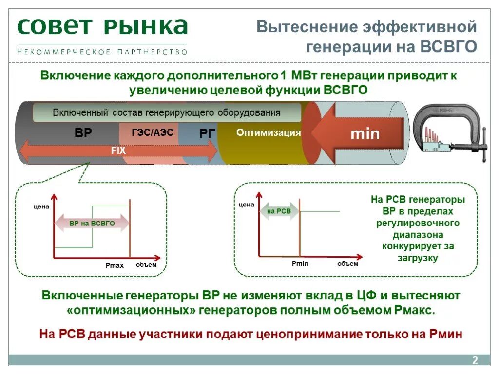 Как понять генерирует. Выбор состава включенного генерирующего оборудования. ВСВГО. Расчета ВСВГО. Оплата пусков ВСВГО.