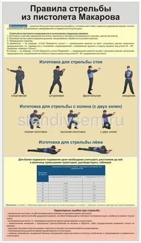 Порядок выполнения упражнений из пистолета. Изготовка к стрельбе из пистолета макарова. правиластреоьбы из пистолета макарова. изготовка для стрельбы из пистолета. приёмы стрельбы из пистолета пм.