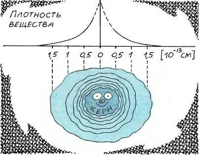 Атом состоит из пустоты