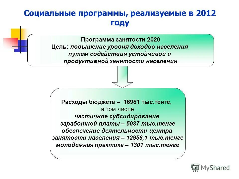 в том числе частичном
