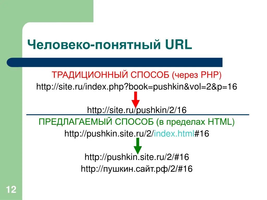 Способ адресации урл. Интегральное человеко-бытие. Человеко участие. Человеко парки. Основной url