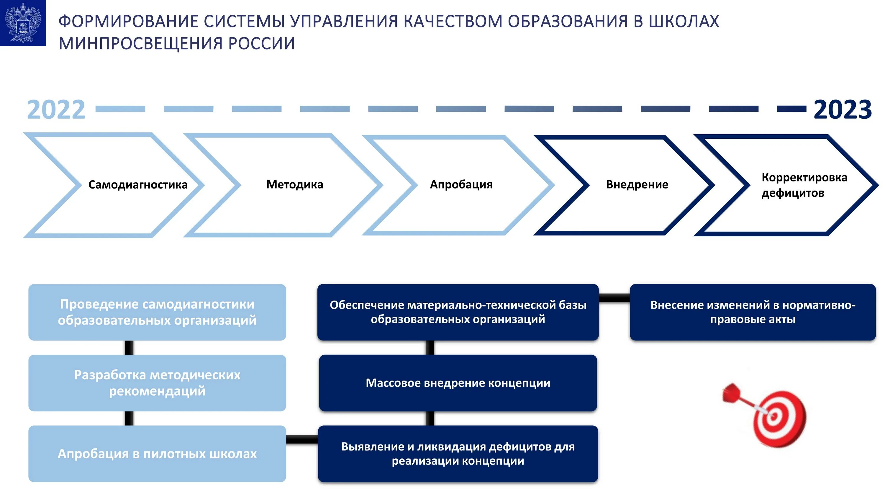 Минпросвещения