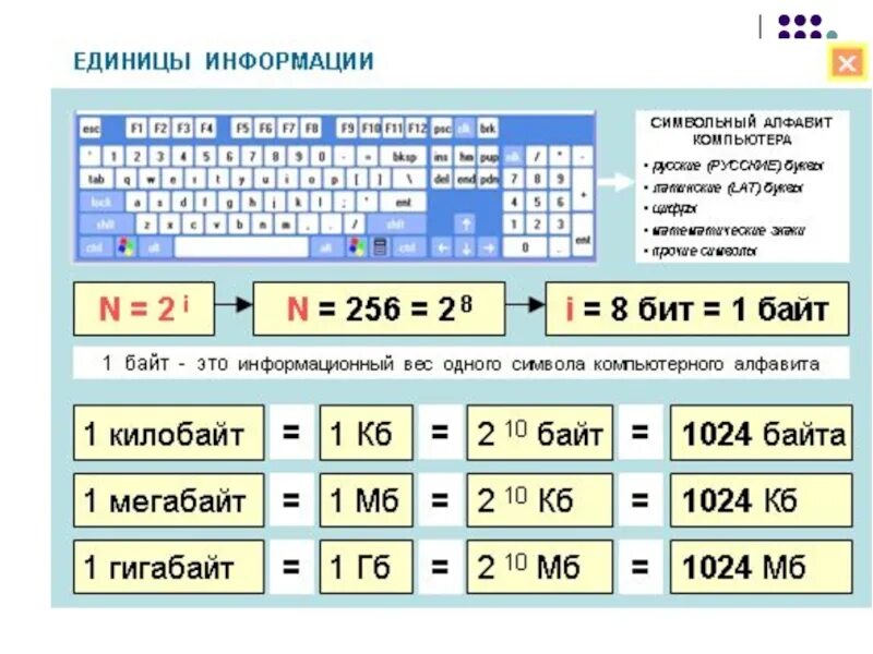 Сколько надо на 5 по информатике. Формулы и обозначения в информатике. Формулы по информатике 7 класс. Формулы Информатика 10 класс. Измерение информации Информатика формулы.