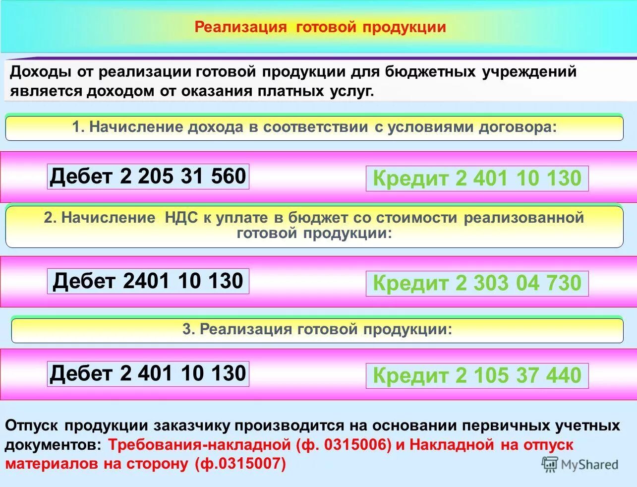 Учет реализации готовой продукции товаров работ услуг. Схема учета готовой продукции. Учет реализации готовой продукции товаров работ услуг. Отражена прибыль от продажи готовой продукции. Выручка от реализации в бухгалтерском учете это.