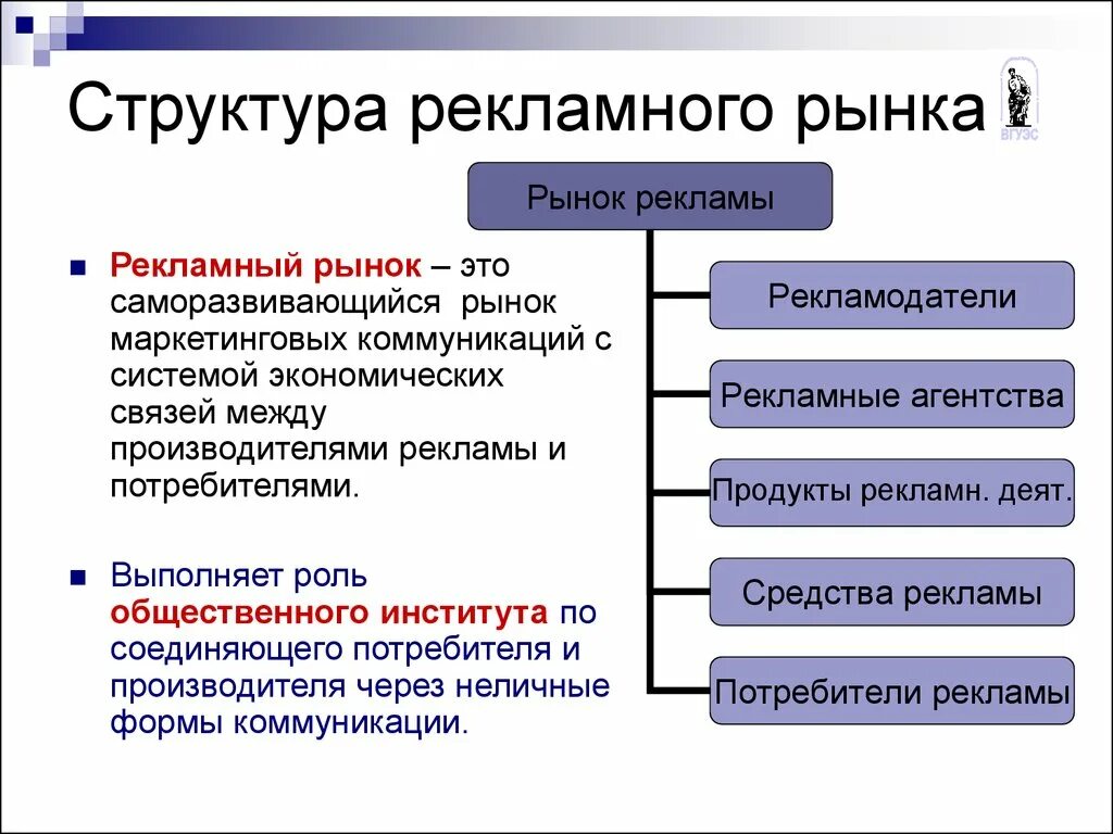 Элементы современного рынка. Структура российского рекламного рынка. Структура коммуникационного рынка. Структура рынка рекламы. Структура рекламы.