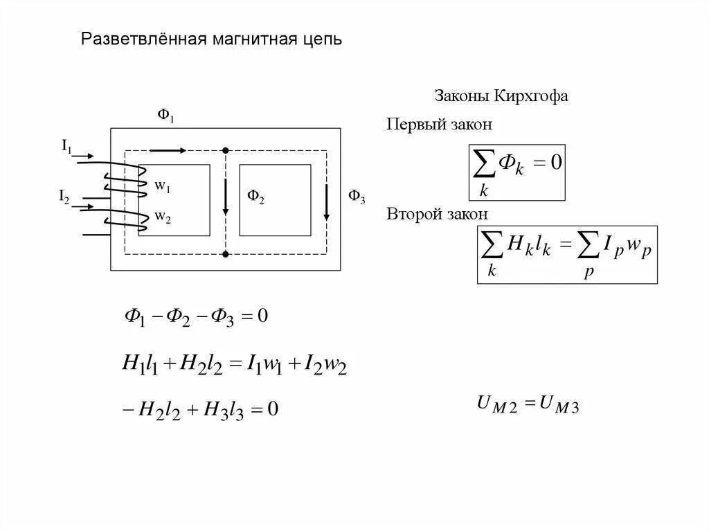 Дано какая это цепь. Разветвленная неоднородная магнитная цепь. Расчет магнитных цепей. (Разветвленная цепь). Неразветвленная неоднородная магнитных цепей. Однородная неразветвленная магнитная цепь.