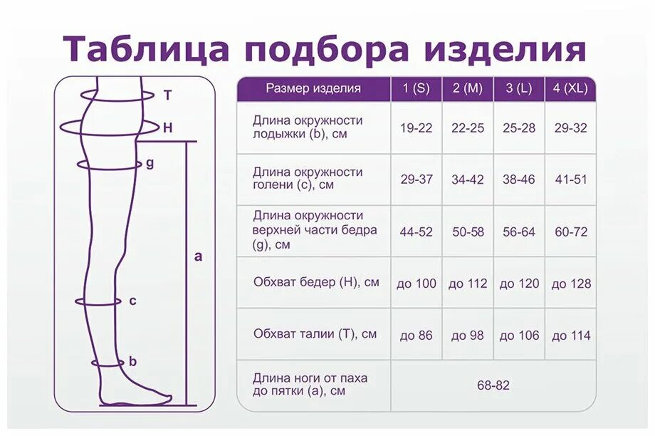 Чулки компрессионные 2 класс компрессии размерная сетка. Подбор компрессионных чулок. Подбор компрессионных чулок. Подбор компрессионных чулок. Чулки компрессионные 2 класс компрессии размерный ряд.