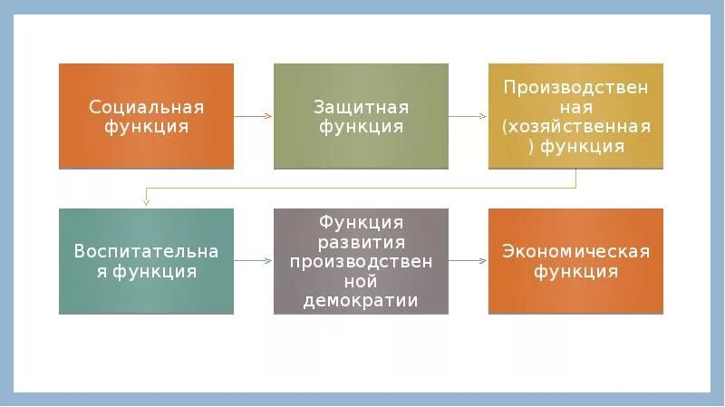 Функции законодательства рф