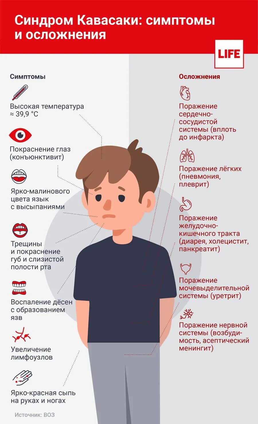 Синдромы после ковида. Синдром Кавасаки у детей симптомы. Болезнькаквасаки.