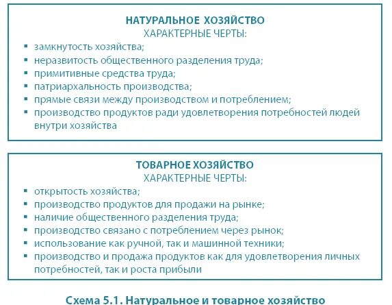 Характерные черты натурального и товарного хозяйства. Характеристика натурального хозяйства и товарного хозяйства. Отличительные особенности натурального и товарного хозяйства. Натуральное хозяйство и товарное производство таблица. Цель производства натурального хозяйства