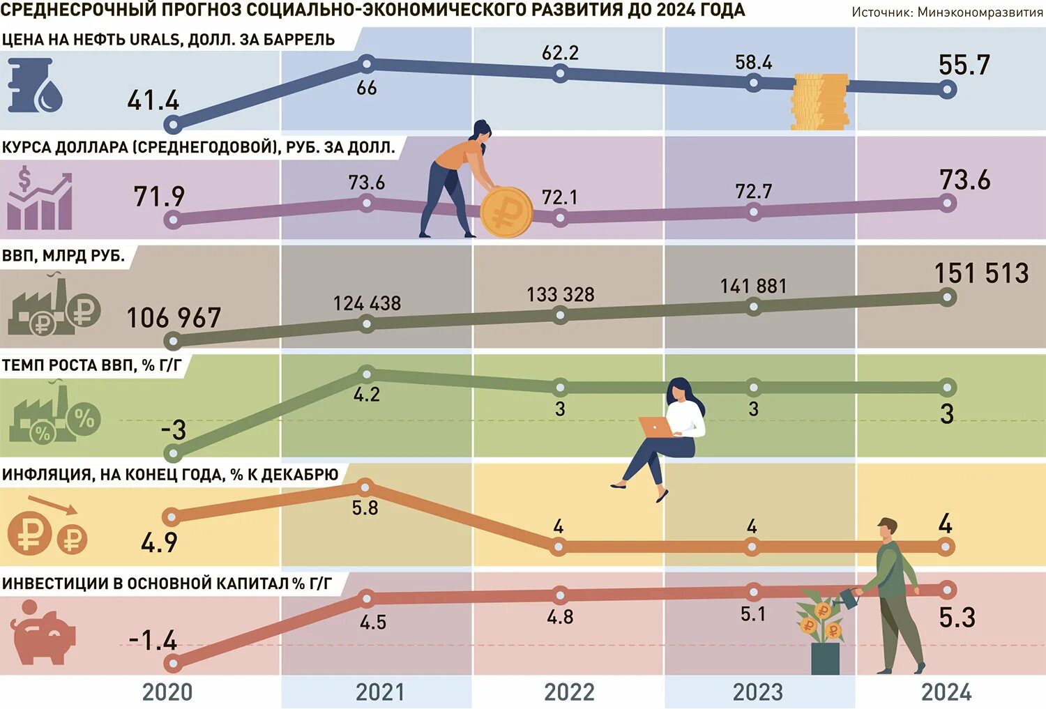 Федеральный бюджет 2022. Государственный бюджет РФ 2022. Гос бюджет на 2022 год в России. Федеральный бюджет 2022-2024.