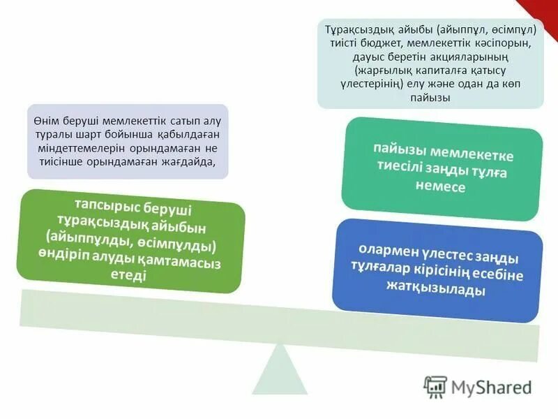 Мемлекеттік сатып алу туралы