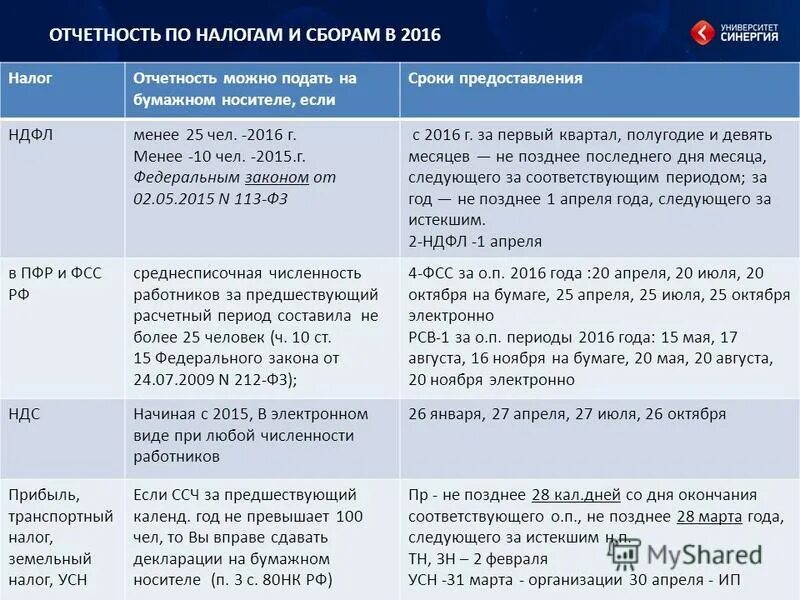 Анализ налога усн. Сравнение налогов сборов и страховых взносов. Сроки предоставления отчетности. Отчетность по налогам и сборам. Таблица отчетности по налогам.