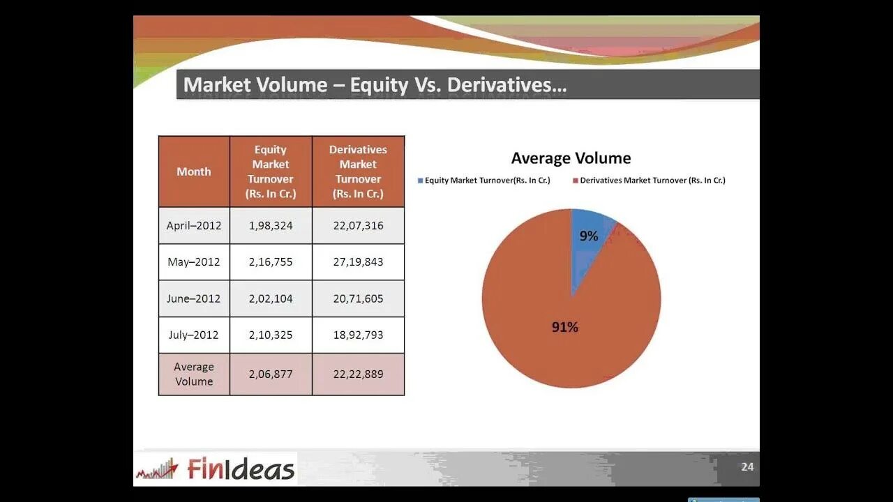 Derivatives Markets. Options Market Analysis.